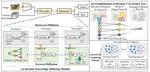 Congratulations to Jianzhou Wang on IJCAI 2025 (CCF - A) Paper Acceptance