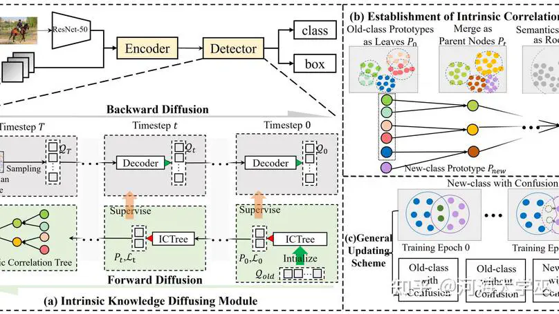 Congratulations to Jianzhou Wang on IJCAI 2025 (CCF - A) Paper Acceptance